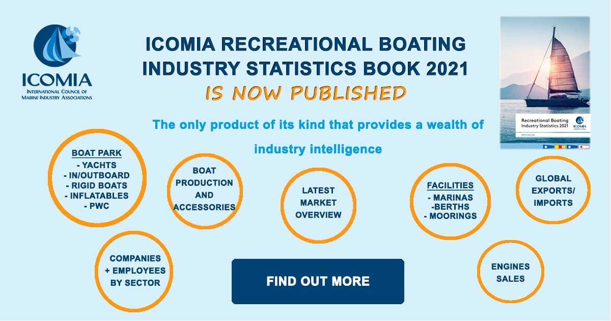 2021 Recreational Boating Industry Statistics Marine Business News