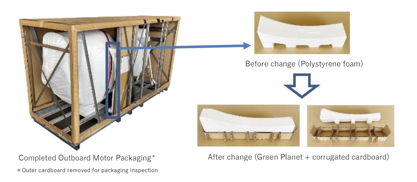 Suzuki to Reduce Petroleum-Based Plastic in Outboard Motor Packaging ...